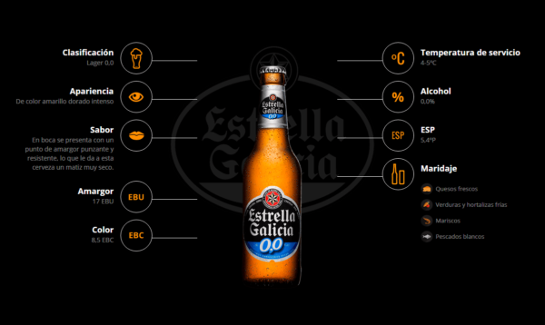 Cerveza Estrella Galicia 00%