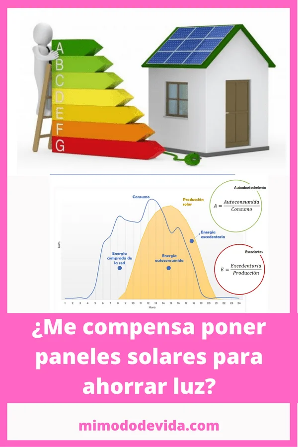 ¿Me compensa poner paneles solares para ahorrar luz-min Placas solare, energía fotovoltaica