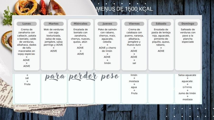 Men Semanal De 1500 Kcal Para Bajar De Peso R pido